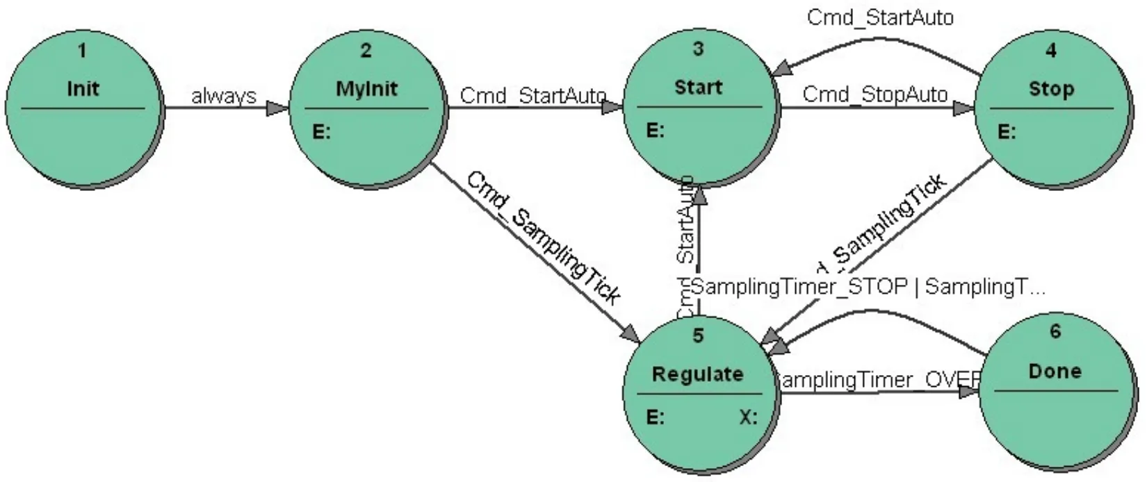 PID_test_ST_diagram
