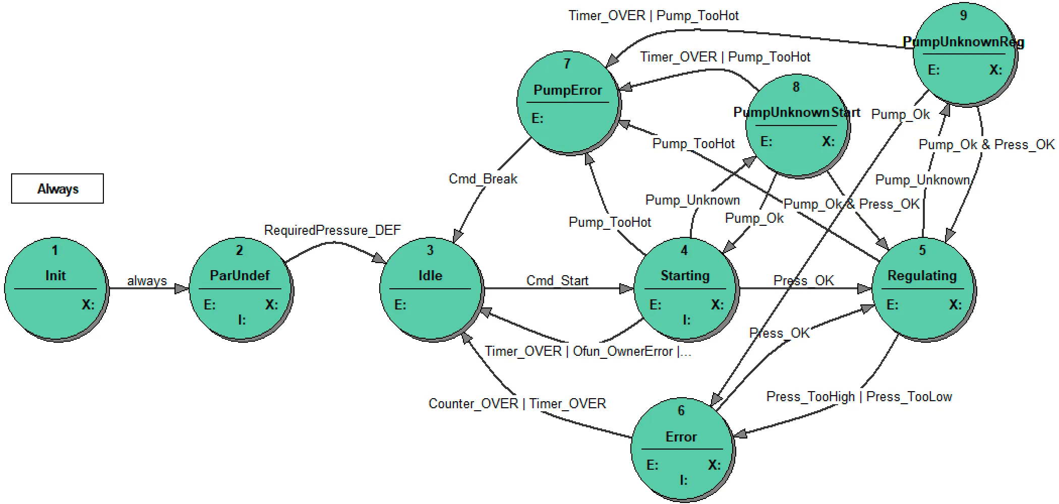 Pressure1_ST_diagram