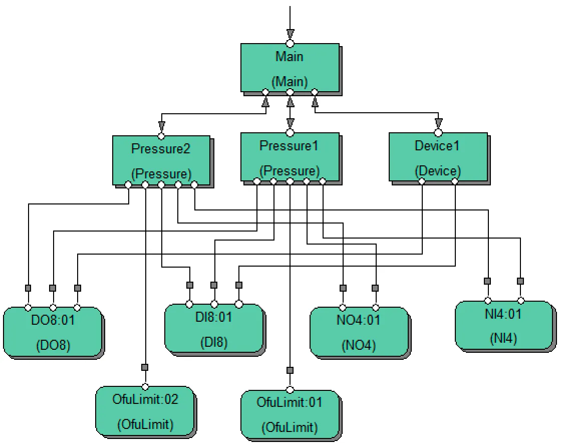 Pressure_SMS_diagram
