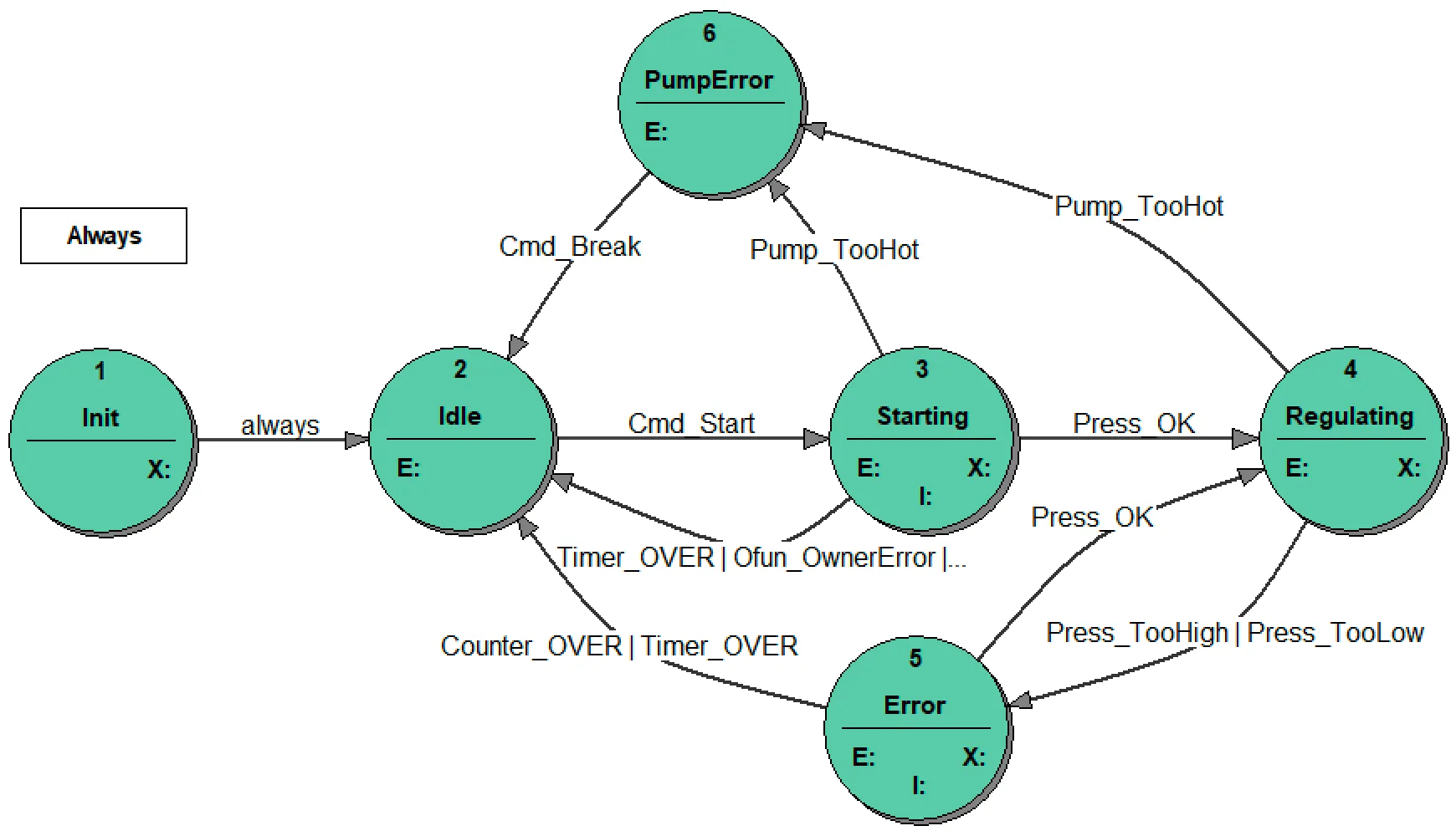 Pressure_ST_diagram
