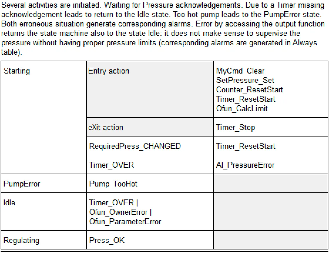 Pressure_ST_starting_table