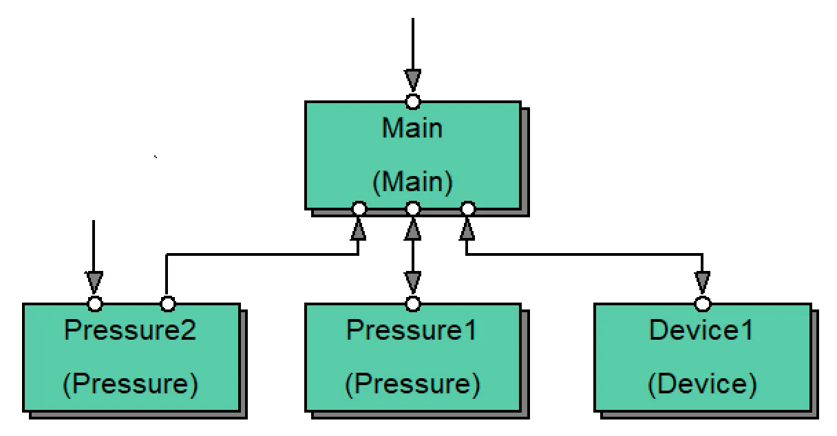 SMS_diagram