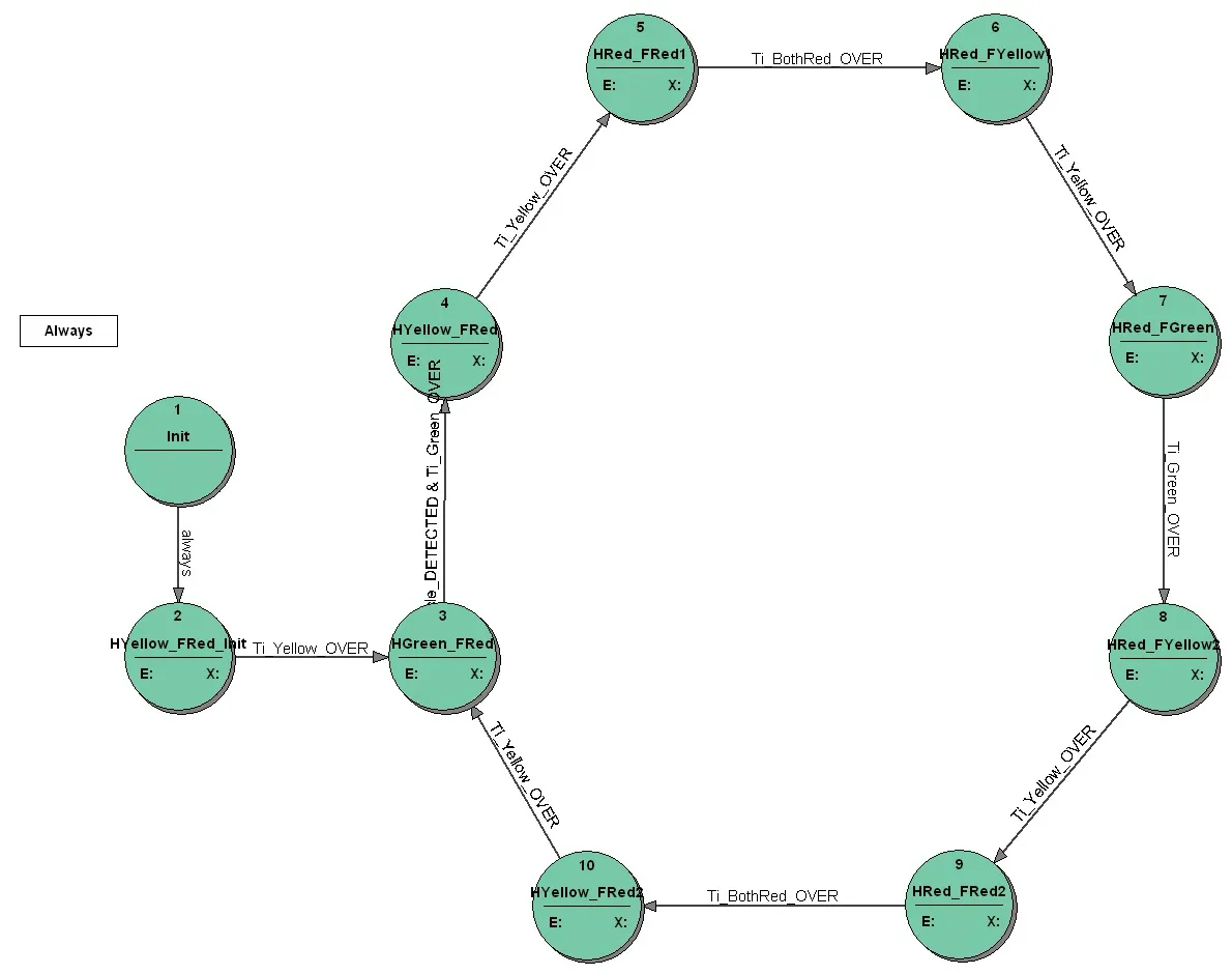 ST_diagram_intersection