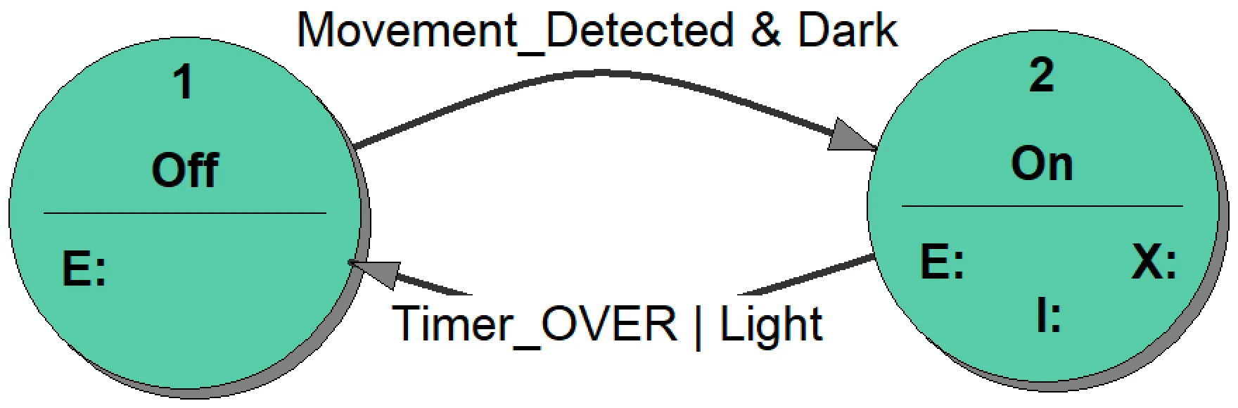 ST_diagram