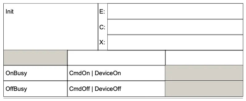 ST_table5