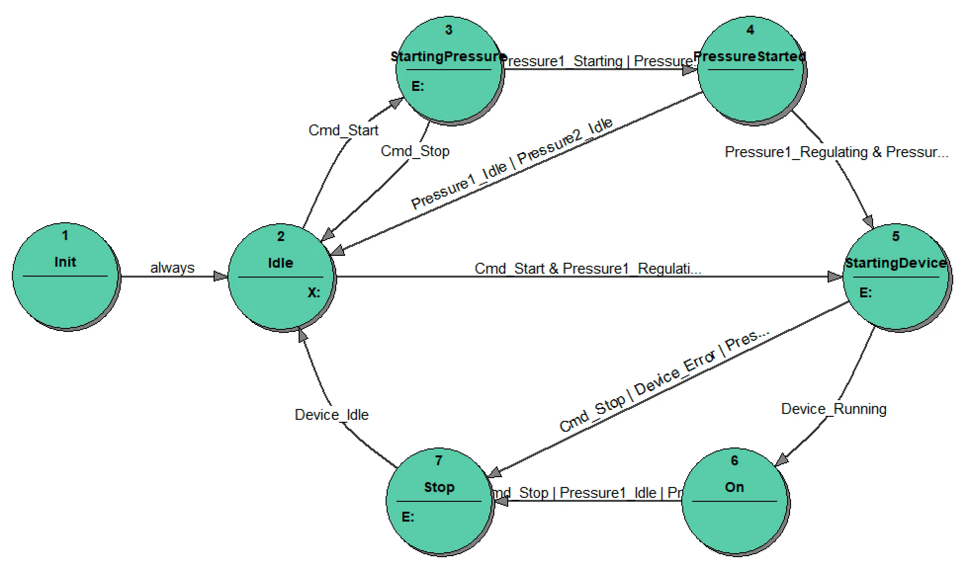 Specifying_Master_state_machine1