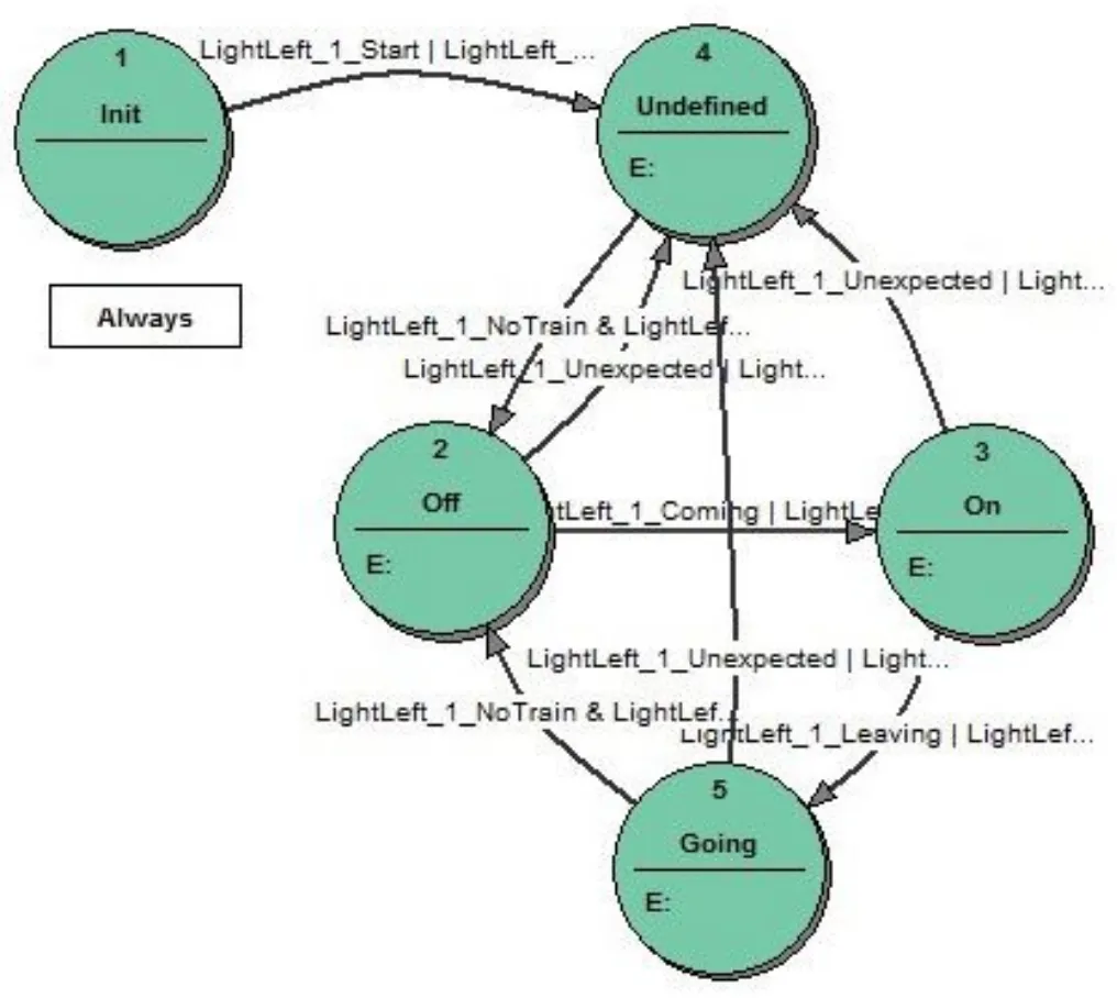TrafficLight2_ST_diagram