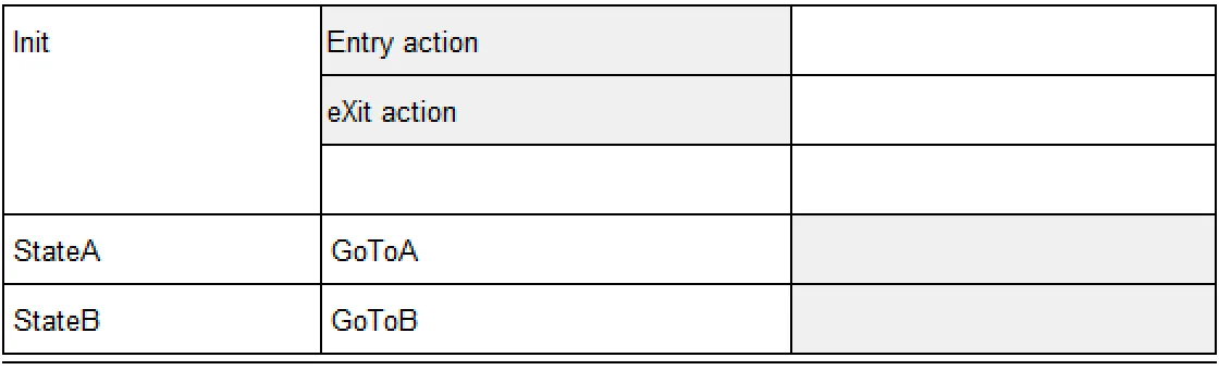 allevents-init-st-table