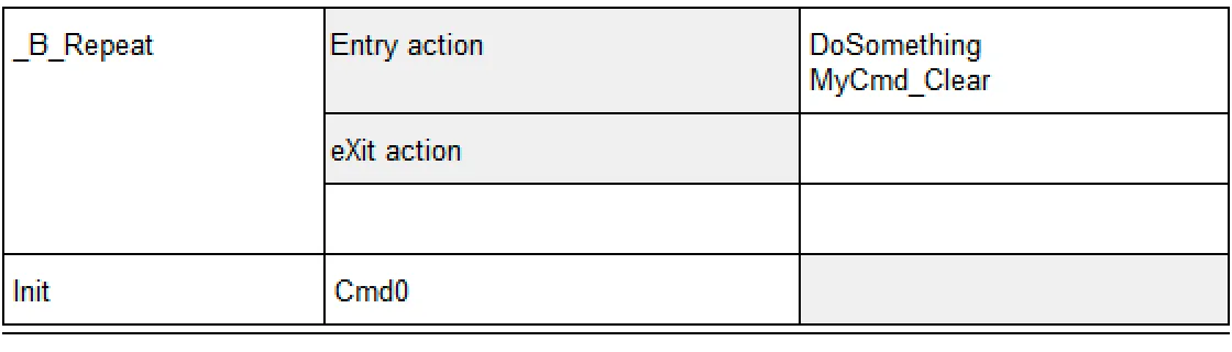 command-repeater-break-st-table