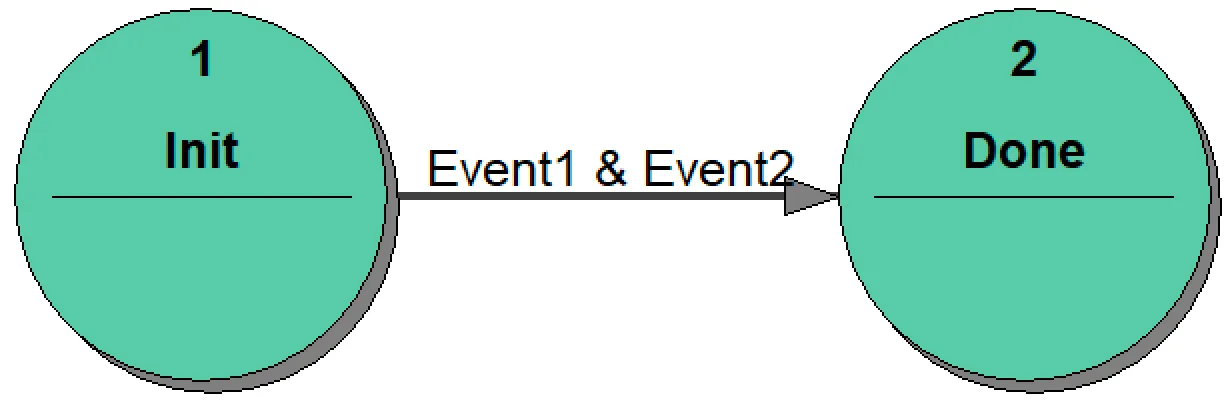 controller-st-diagram -small
