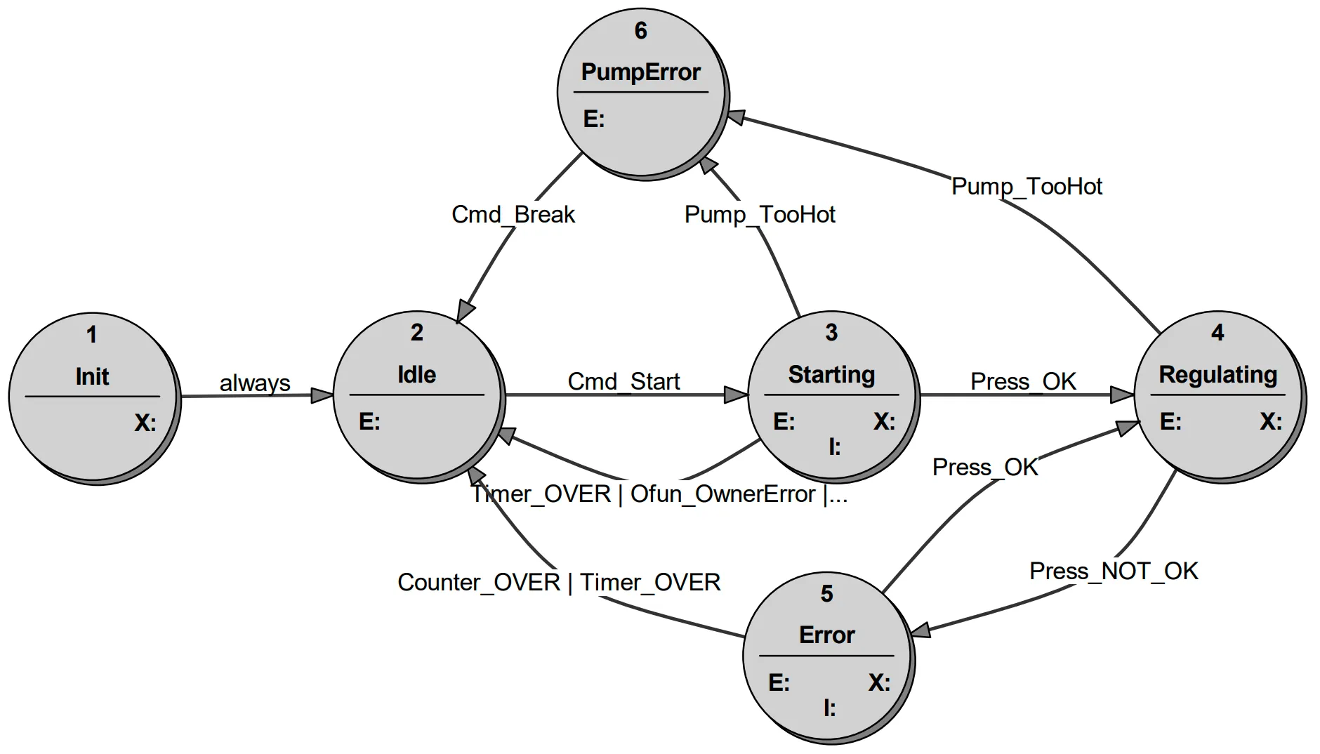 example-state-transition-diagram