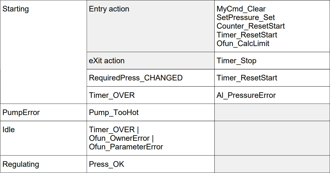 example-state-transition-table