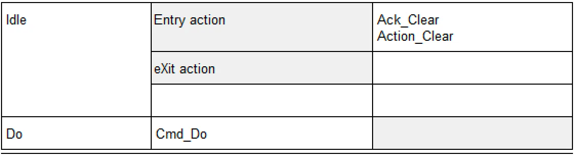 lifetime-idle-st-table