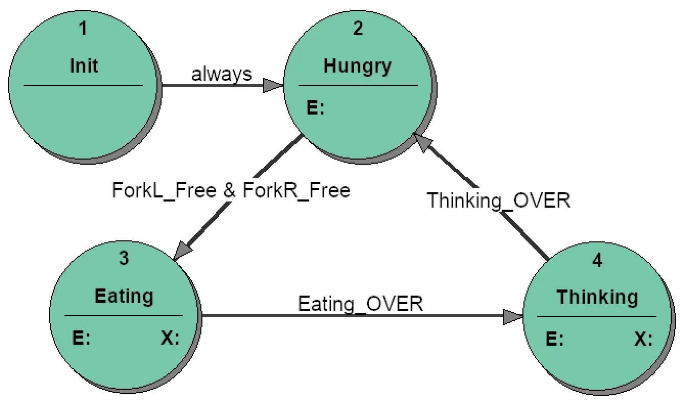 philosophers-st-diagram