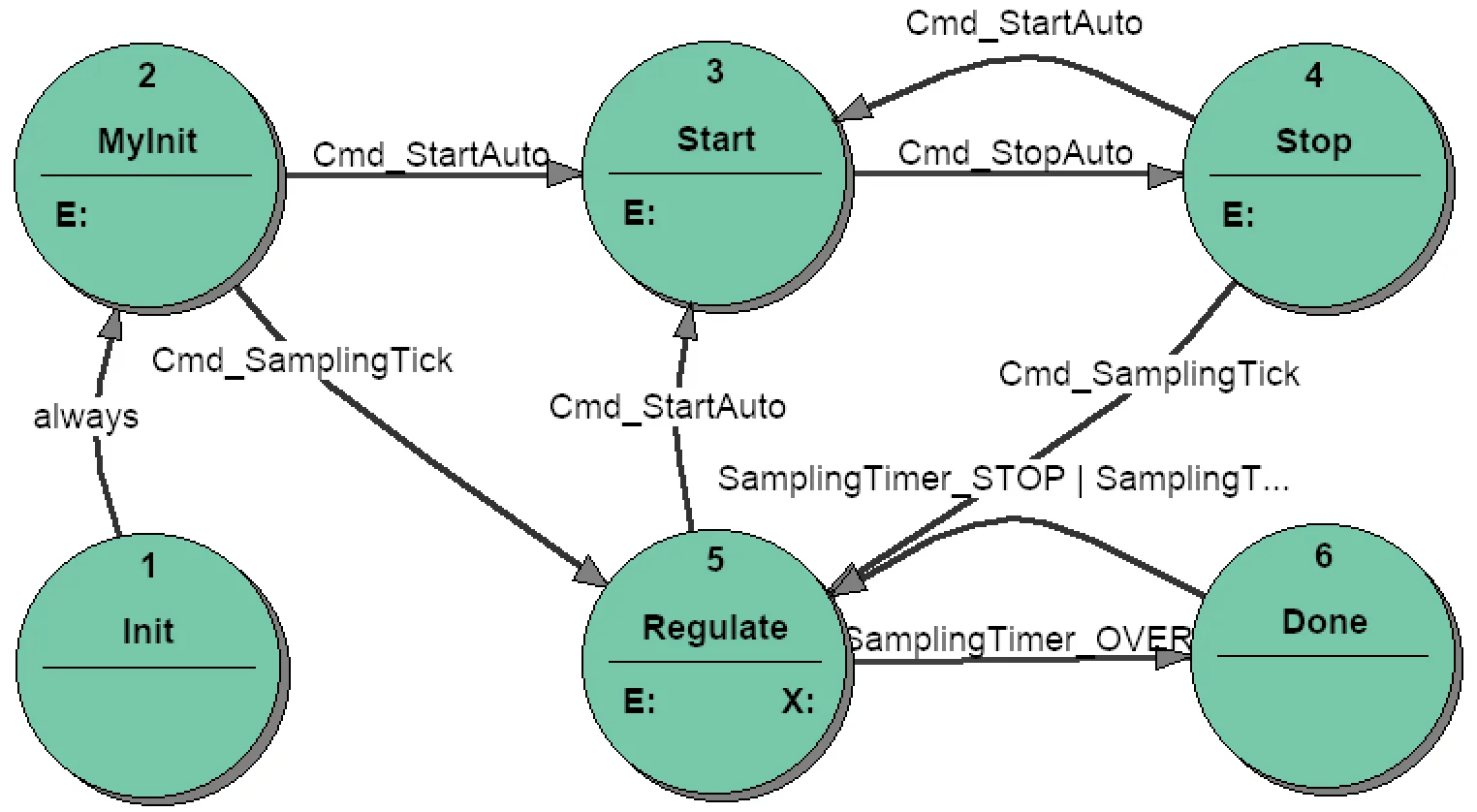 pid-st-diagram
