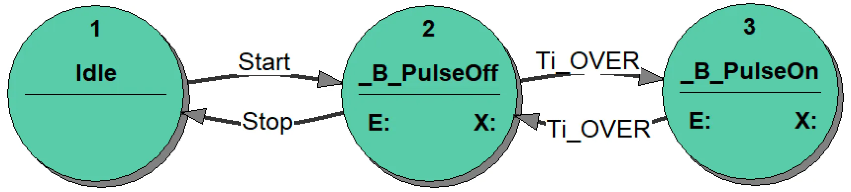 pulse-generator-break-st-diagram