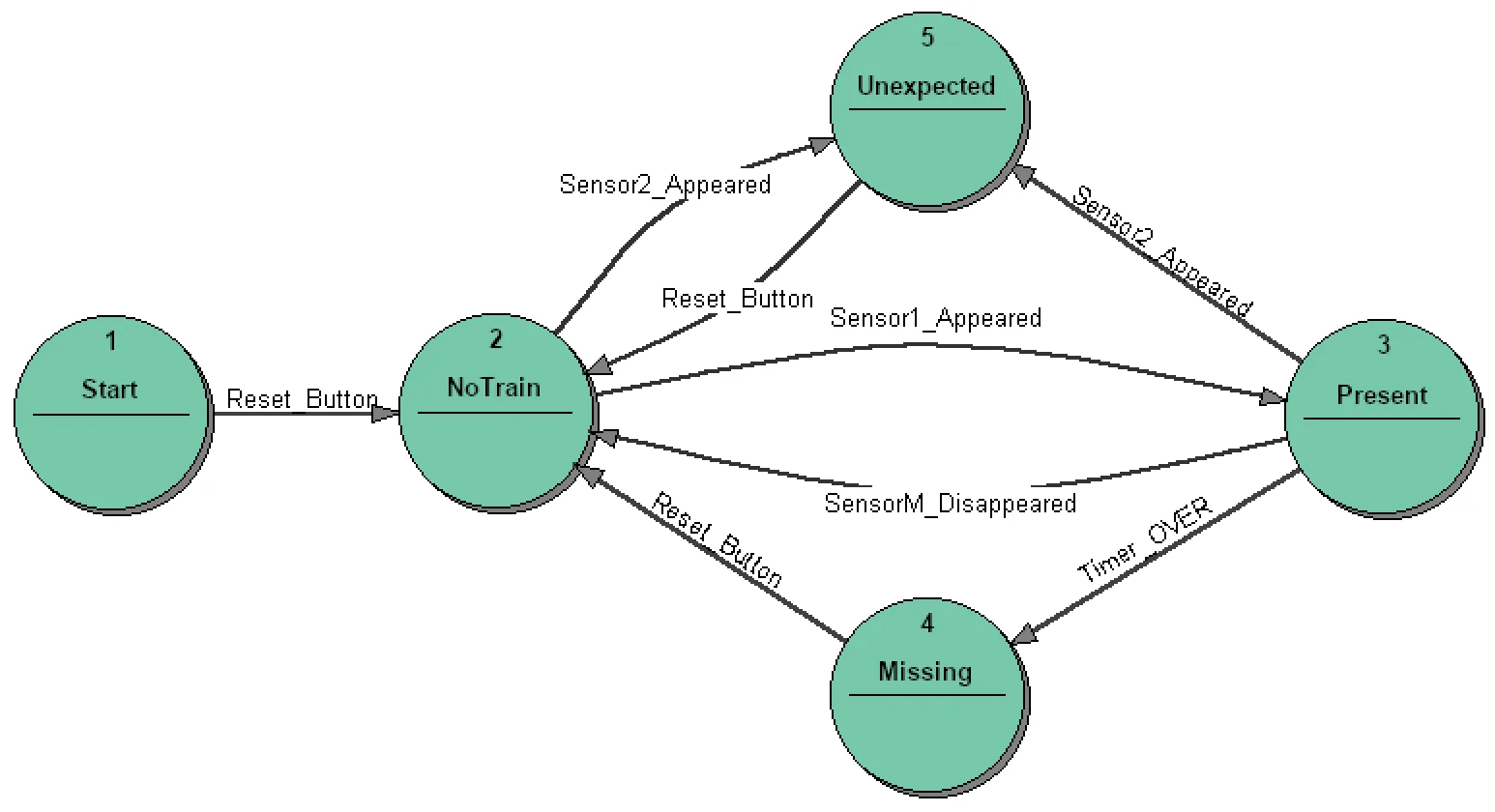 railway-st-diagram-simple