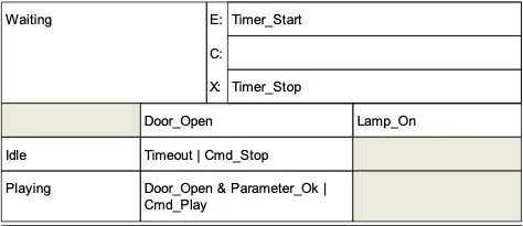 state_specification_tabular