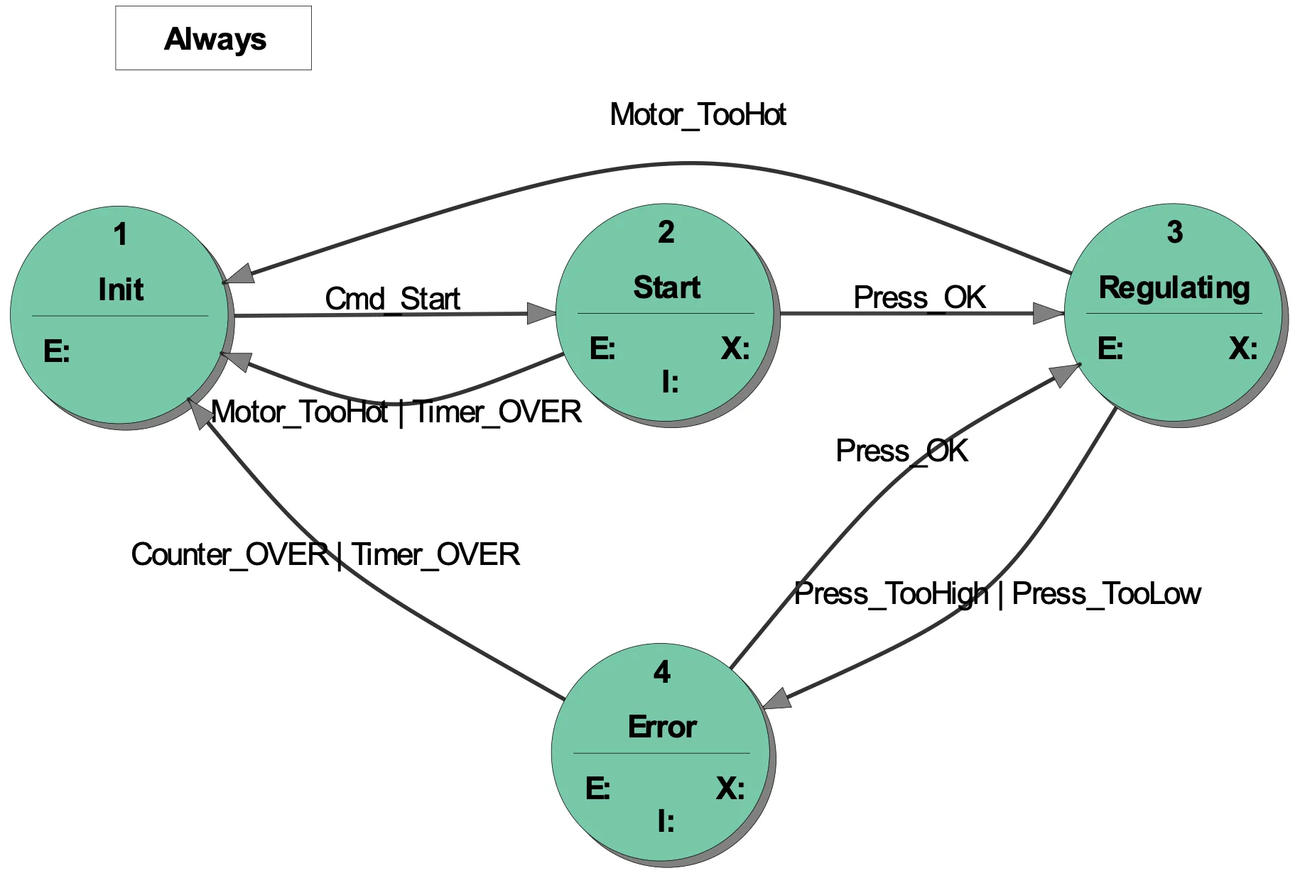 state_transition_diagram
