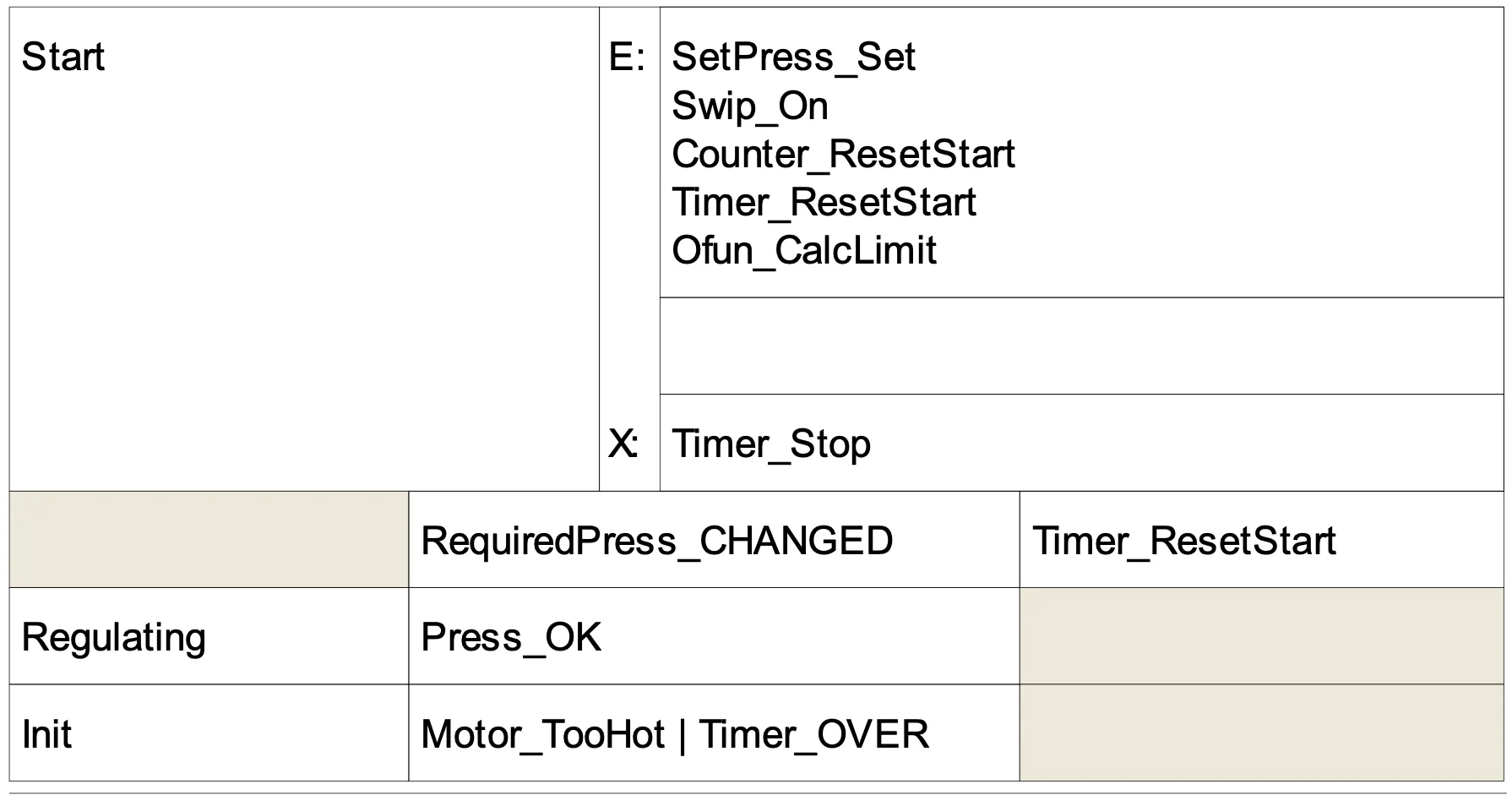 state_transition_table