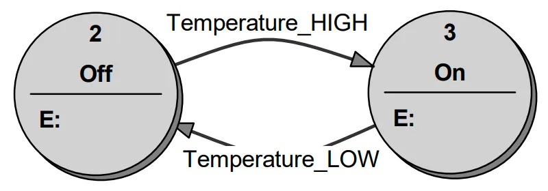 temperature-based-toggle -small