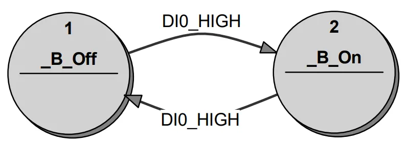 two-state-toggle -small